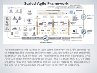 An organisational shift towards an agile based framework like SAFe becomes key
to enterprises.The challenge enterprises face with Agile is the fact that enterprises
traditionally are built on roles and responsibilities and their descriptions while
Agile talks about moving towards self driven. This is a major shift. In SAFe there
are some roles and responsibilities and this can be mapped to organisations. In
the long run organisation itself should switch to this form of functioning.
Ref: Stephen Denning ,‘ Age of Agile’Ref : Scaled Agile Framework
Scaled Agile Framework
 