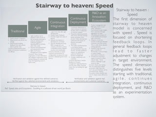 Stairway to heaven :
Speed
The ﬁrst dimension of
stairway to heaven
model is concerned
with speed . Speed is
focused on shortening
feedback loops. In
general feedback loops
l e a d t o f a s t e r
adjustment to changes
in target environment.
The speed dimension
distinguishes ﬁve levels
starting with traditional,
a g i l e , c o n t i n u e s
integration, continuous
deployment, and R&D
as an experimentation
system.
Stairway to heaven: Speed
 