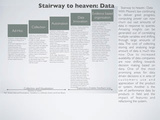 Stairway to heaven : Data
With Moore’s law continuing
to deliver great progress,
computing power can now
churn out vast amounts of
data in response to queries.
Amazing insights can be
generated out of correlating
multiple variables and shifting
through large amounts of
data. The cost of collecting
storing and analysing large
amount of data is much less
now. Due to increased
availability of data companies
are now shifting towards
decision making based on
data. One of the most
promising areas for data
driven decisions is in area of
c u s t o m e r s u s e a n d
appreciation of the product
or system. Another is the
use of performance data by
products in ﬁeld and the
impact of features and
refactoring the system.
Stairway to heaven: Data
 