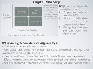 Why everyone aspires to
be a digital master ?
1. Outperform industry
peers by 6-9%.
2. M o r e p r o ﬁ t a b l e
c o m p a r e d t o
competition by 16%.
3. Manage less inventory
and can work with
digital assets.
What do digital masters do differently ?
- Customer experience from outside in.
- Use digital technology to increase reach and engagement and do smart
investments in new digital channels .
-They put customer data at the heart of the whole customer experience.
- Digital masters work to seamlessly mesh physical and digital experience
leading to enhanced customer experience, leveraging valuable existing assets.
Digital Mastery
 