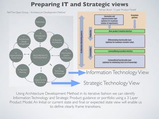 Using Architecture Development Method in its iterative fashion we can identify
InformationTechnology and Strategic Product guidance or portfolio using a 3 Layer
Product Model.An Initial or current state and ﬁnal or expected state view will enable us
to deﬁne clearly frame transitions.
InformationTechnologyView
StrategicTechnologyView
Ref:The Open Group ,‘ Architecture Development Method ’
Ref: Jan Bosch ’3 Layer Product Model’
Preparing IT and Strategic views
 
