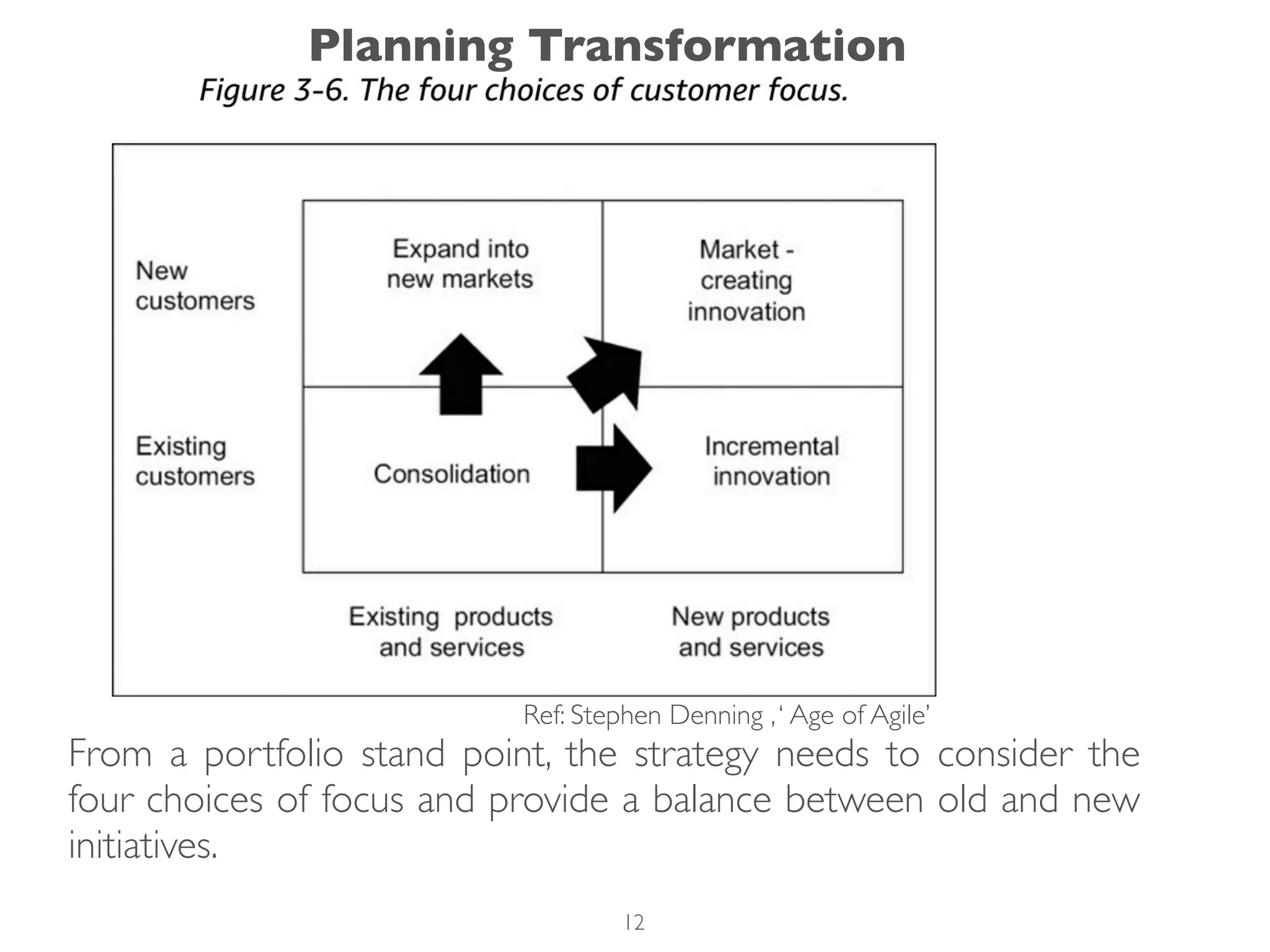 From a portfolio stand point, the strategy needs to consider the
four choices of focus and provide a balance between old and new
initiatives.
Ref: Stephen Denning ,‘ Age of Agile’
Planning Transformation
12
 