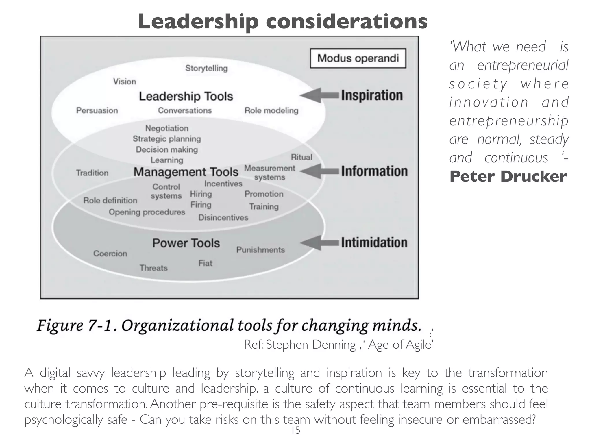 A digital savvy leadership leading by storytelling and inspiration is key to the transformation
when it comes to culture and leadership. a culture of continuous learning is essential to the
culture transformation.Another pre-requisite is the safety aspect that team members should feel
psychologically safe - Can you take risks on this team without feeling insecure or embarrassed?
Ref: Stephen Denning ,‘ Age of Agile’
‘What we need is
an entrepreneurial
s o c i e t y w h e r e
innovation and
entrepreneurship
are normal, steady
and continuous ‘-
Peter Drucker
Ref: Stephen Denning ,‘ Age of Agile’
Leadership considerations
15
 