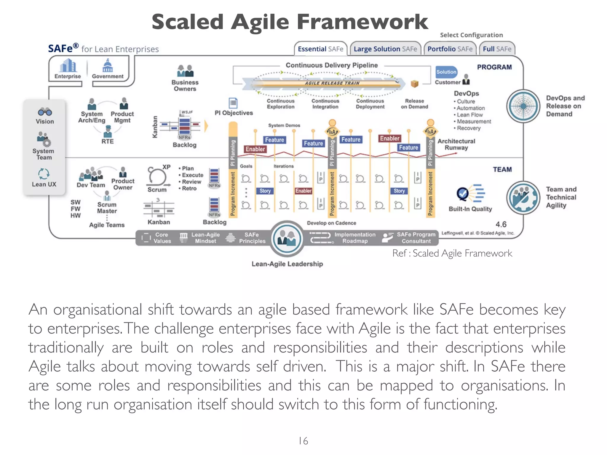 An organisational shift towards an agile based framework like SAFe becomes key
to enterprises.The challenge enterprises face with Agile is the fact that enterprises
traditionally are built on roles and responsibilities and their descriptions while
Agile talks about moving towards self driven. This is a major shift. In SAFe there
are some roles and responsibilities and this can be mapped to organisations. In
the long run organisation itself should switch to this form of functioning.
Ref: Stephen Denning ,‘ Age of Agile’Ref : Scaled Agile Framework
Scaled Agile Framework
16
 