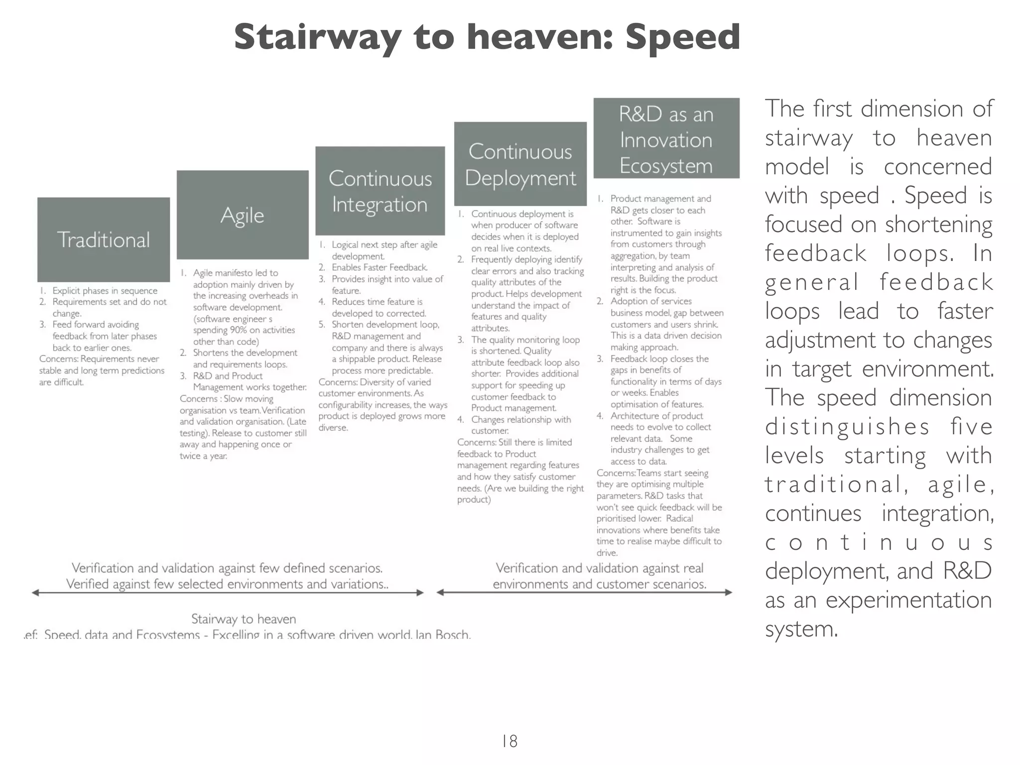 The ﬁrst dimension of
stairway to heaven
model is concerned
with speed . Speed is
focused on shortening
feedback loops. In
gener al feedback
loops lead to faster
adjustment to changes
in target environment.
The speed dimension
distinguishes ﬁve
levels starting with
tr aditional, agile ,
continues integration,
c o n t i n u o u s
deployment, and R&D
as an experimentation
system.
Stairway to heaven: Speed
18
 