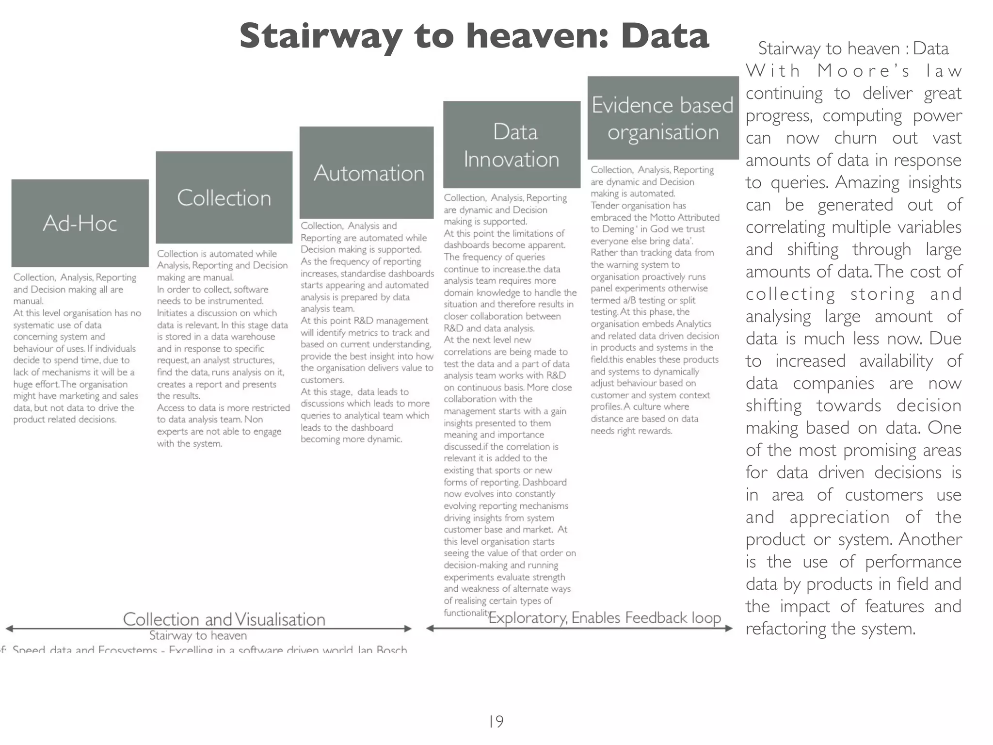 Stairway to heaven : Data
W i t h M o o r e ’ s l a w
continuing to deliver great
progress, computing power
can now churn out vast
amounts of data in response
to queries. Amazing insights
can be generated out of
correlating multiple variables
and shifting through large
amounts of data.The cost of
collecting storing and
analysing large amount of
data is much less now. Due
to increased availability of
data companies are now
shifting towards decision
making based on data. One
of the most promising areas
for data driven decisions is
in area of customers use
and appreciation of the
product or system. Another
is the use of performance
data by products in ﬁeld and
the impact of features and
refactoring the system.
Stairway to heaven: Data
19
 