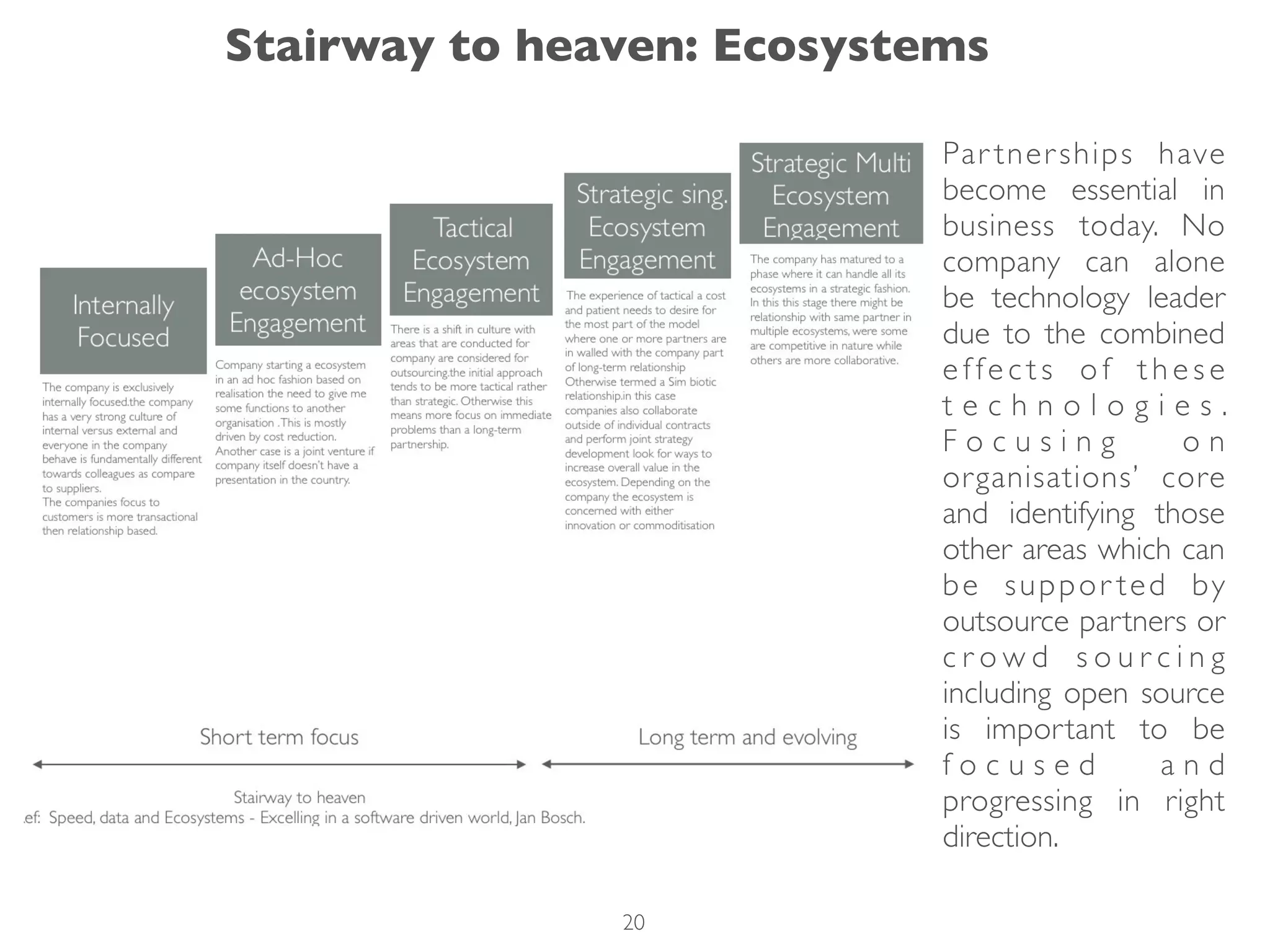 Par tnerships have
become essential in
business today. No
company can alone
be technology leader
due to the combined
e f fe c t s o f t h e s e
t e c h n o l o g i e s .
F o c u s i n g o n
organisations’ core
and identifying those
other areas which can
be suppor ted by
outsource partners or
c r o w d s o u r c i n g
including open source
is important to be
f o c u s e d a n d
progressing in right
direction.
Stairway to heaven: Ecosystems
20
 