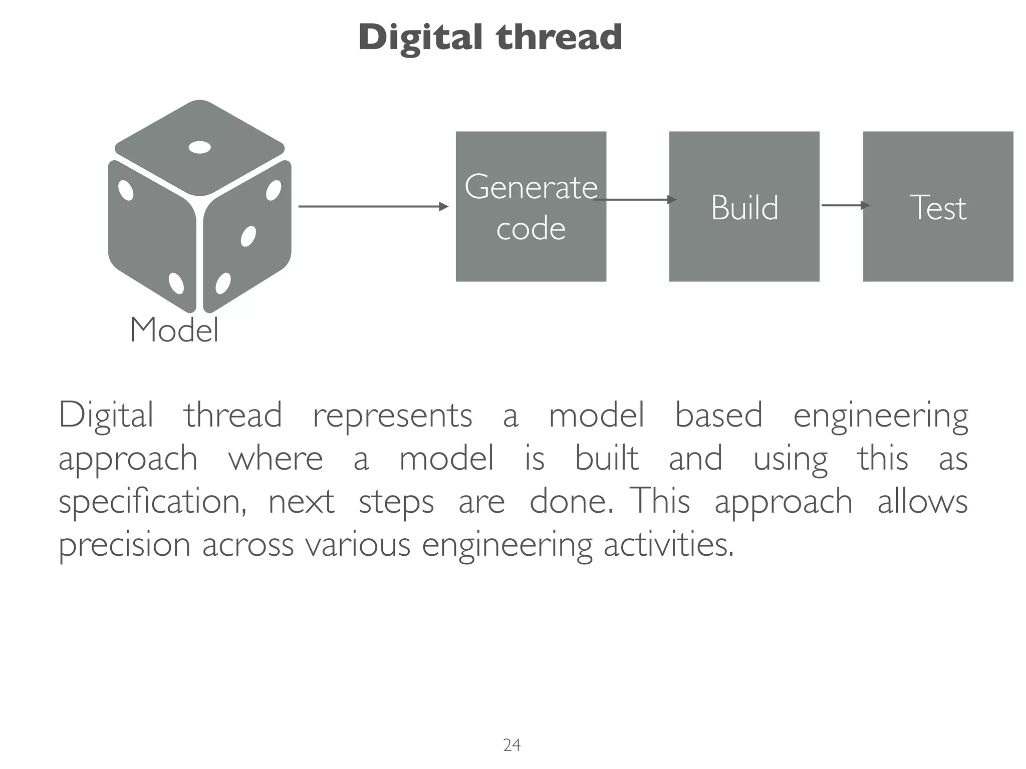 Digital thread represents a model based engineering
approach where a model is built and using this as
speciﬁcation, next steps are done. This approach allows
precision across various engineering activities.
Digital thread
Model
Generate
code
Build Test
24
 