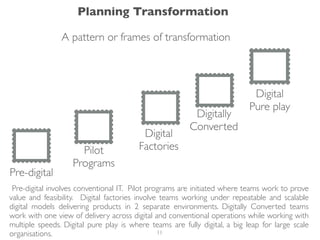 A pattern or frames of transformation
Pre-digital
Pilot
Programs
Digital
Factories
Digital
Pure play
Digitally
Converted
Pre-digital involves conventional IT. Pilot programs are initiated where teams work to prove
value and feasibility. Digital factories involve teams working under repeatable and scalable
digital models delivering products in 2 separate environments. Digitally Converted teams
work with one view of delivery across digital and conventional operations while working with
multiple speeds. Digital pure play is where teams are fully digital, a big leap for large scale
organisations.
Planning Transformation
11
 