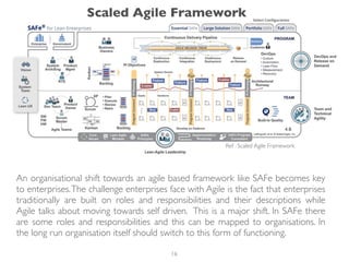 An organisational shift towards an agile based framework like SAFe becomes key
to enterprises.The challenge enterprises face with Agile is the fact that enterprises
traditionally are built on roles and responsibilities and their descriptions while
Agile talks about moving towards self driven. This is a major shift. In SAFe there
are some roles and responsibilities and this can be mapped to organisations. In
the long run organisation itself should switch to this form of functioning.
Ref: Stephen Denning ,‘ Age of Agile’Ref : Scaled Agile Framework
Scaled Agile Framework
16
 