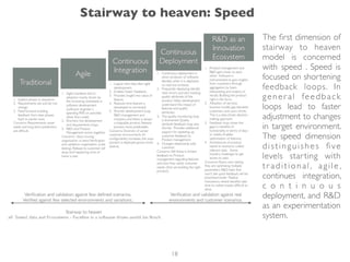 The ﬁrst dimension of
stairway to heaven
model is concerned
with speed . Speed is
focused on shortening
feedback loops. In
gener al feedback
loops lead to faster
adjustment to changes
in target environment.
The speed dimension
distinguishes ﬁve
levels starting with
tr aditional, agile ,
continues integration,
c o n t i n u o u s
deployment, and R&D
as an experimentation
system.
Stairway to heaven: Speed
18
 