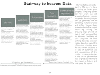 Stairway to heaven : Data
W i t h M o o r e ’ s l a w
continuing to deliver great
progress, computing power
can now churn out vast
amounts of data in response
to queries. Amazing insights
can be generated out of
correlating multiple variables
and shifting through large
amounts of data.The cost of
collecting storing and
analysing large amount of
data is much less now. Due
to increased availability of
data companies are now
shifting towards decision
making based on data. One
of the most promising areas
for data driven decisions is
in area of customers use
and appreciation of the
product or system. Another
is the use of performance
data by products in ﬁeld and
the impact of features and
refactoring the system.
Stairway to heaven: Data
19
 
