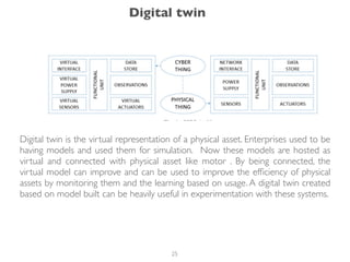 Digital twin is the virtual representation of a physical asset. Enterprises used to be
having models and used them for simulation. Now these models are hosted as
virtual and connected with physical asset like motor . By being connected, the
virtual model can improve and can be used to improve the efﬁciency of physical
assets by monitoring them and the learning based on usage. A digital twin created
based on model built can be heavily useful in experimentation with these systems.
Digital twin
25
 
