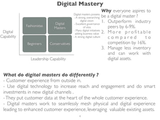 Why everyone aspires to
be a digital master ?
1. Outperform industry
peers by 6-9%.
2. M o r e p r o ﬁ t a b l e
c o m p a r e d t o
competition by 16%.
3. Manage less inventory
and can work with
digital assets.
What do digital masters do differently ?
- Customer experience from outside in.
- Use digital technology to increase reach and engagement and do smart
investments in new digital channels .
-They put customer data at the heart of the whole customer experience.
- Digital masters work to seamlessly mesh physical and digital experience
leading to enhanced customer experience, leveraging valuable existing assets.
Digital Mastery
4
 