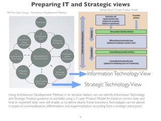 Using Architecture Development Method in its iterative fashion we can identify Information Technology
and Strategic Product guidance or portfolio using a 3 Layer Product Model.An Initial or current state and
ﬁnal or expected state view will enable us to deﬁne clearly frame transitions.Technologies can be placed
in boxes of commoditisation, differentiation and experimentation according from a strategic stand point.
InformationTechnologyView
StrategicTechnologyView
Ref:The Open Group ,‘ Architecture Development Method ’
Ref: Jan Bosch ’3 Layer Product Model’
Preparing IT and Strategic views
9
 