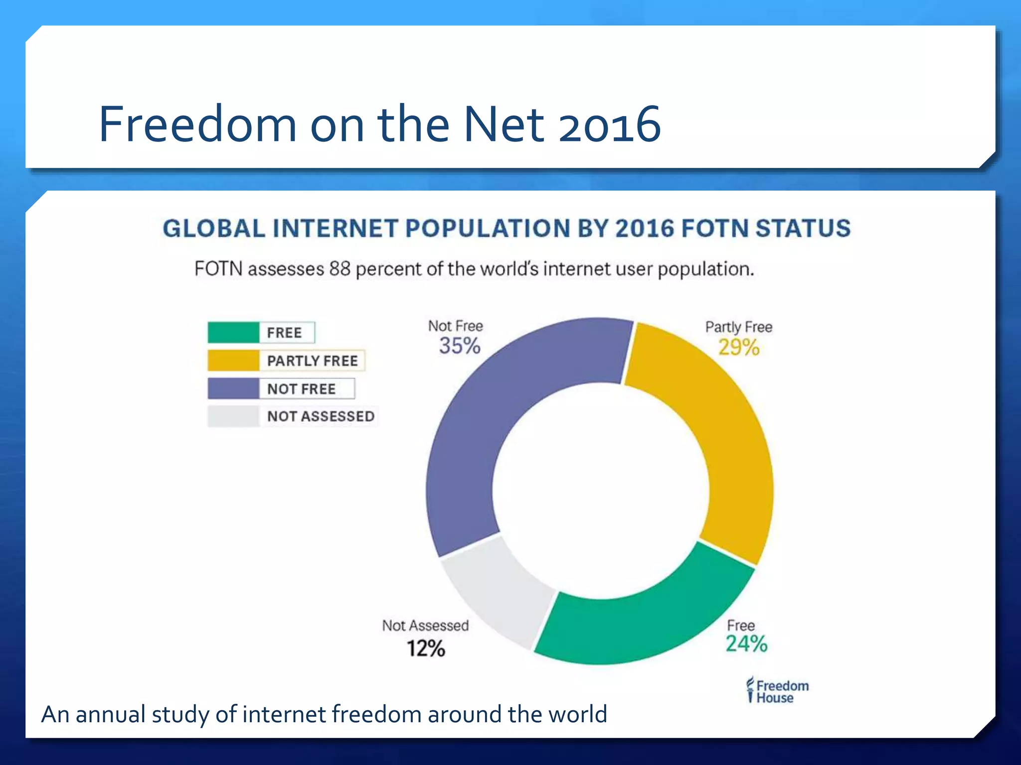 Freedom on the Net 2016
An annual study of internet freedom around the world
 