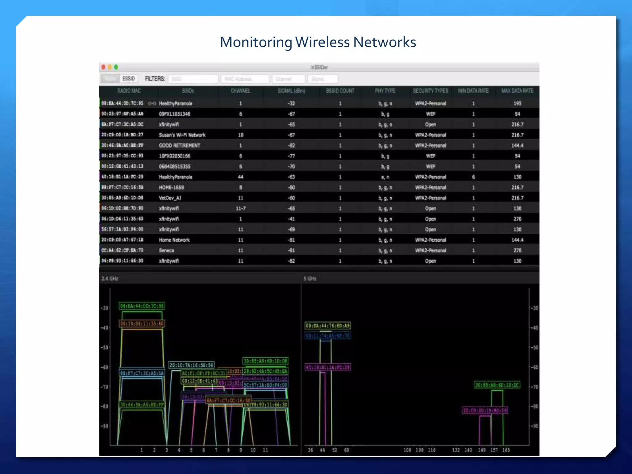 MonitoringWireless Networks
 