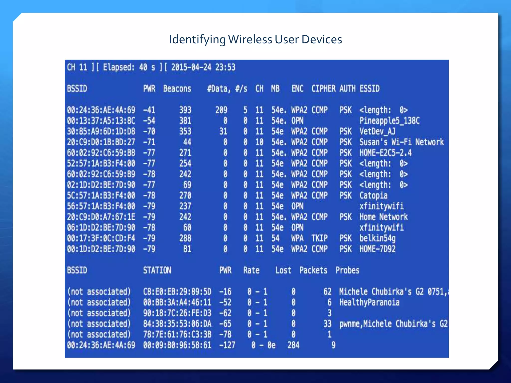 IdentifyingWireless User Devices
 