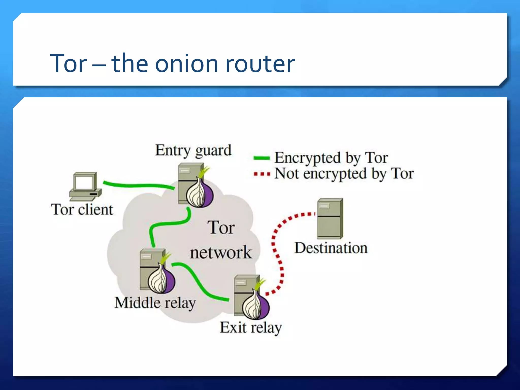 Tor – the onion router
 