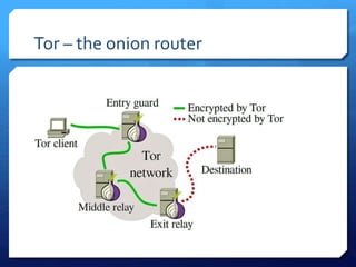 Tor – the onion router
 