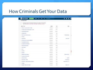 How Criminals GetYour Data
 