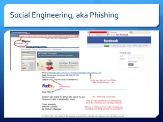 Social Engineering, aka Phishing
 