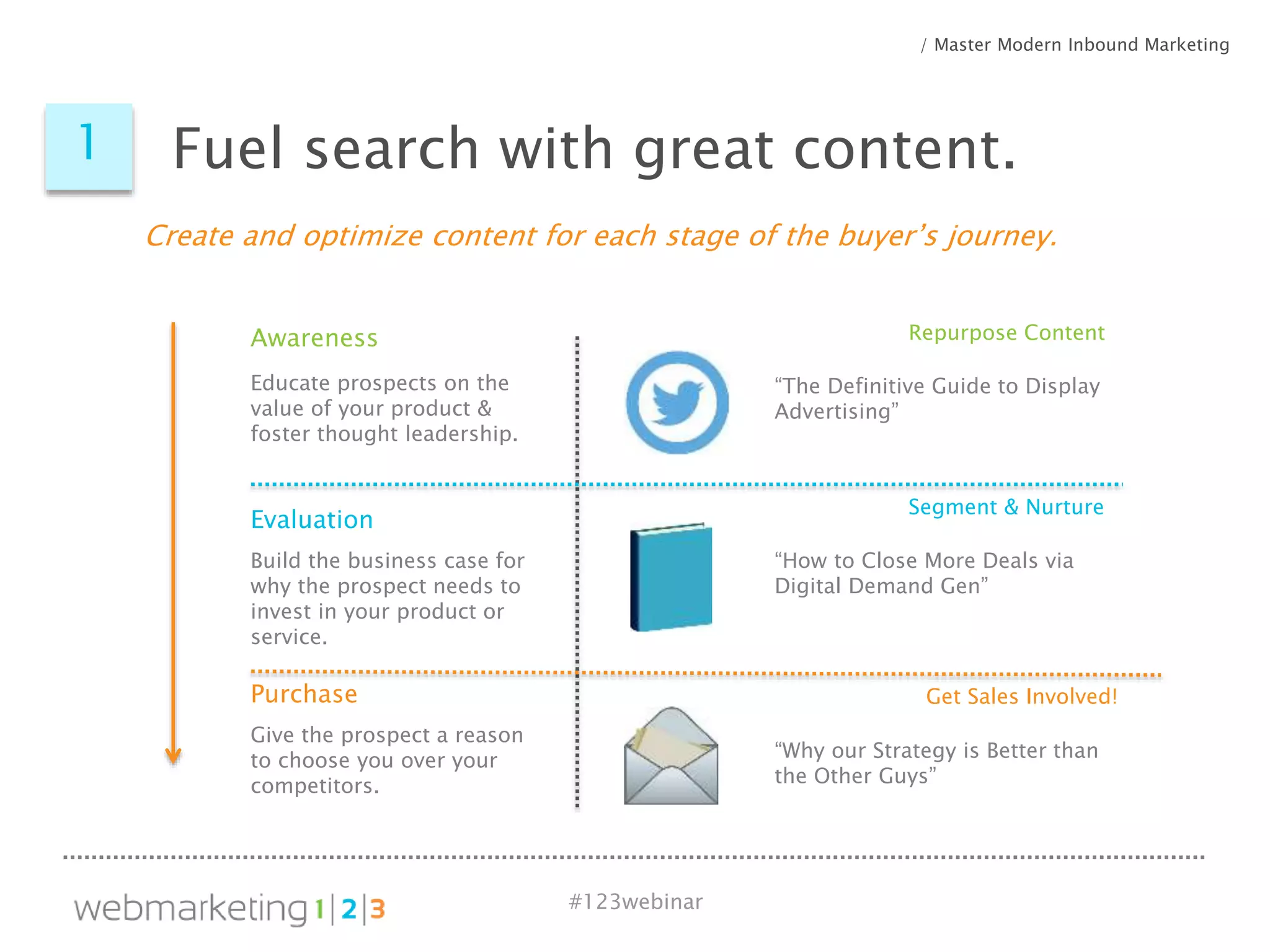 #123webinar
1
Awareness
Evaluation
Purchase
Educate prospects on the
value of your product &
foster thought leadership.
Build the business case for
why the prospect needs to
invest in your product or
service.
Give the prospect a reason
to choose you over your
competitors.
“The Definitive Guide to Display
Advertising”
“Why our Strategy is Better than
the Other Guys”
“How to Close More Deals via
Digital Demand Gen”
Repurpose Content
Segment & Nurture
Get Sales Involved!
Create and optimize content for each stage of the buyer’s journey.
Fuel search with great content.
/ Master Modern Inbound Marketing
 