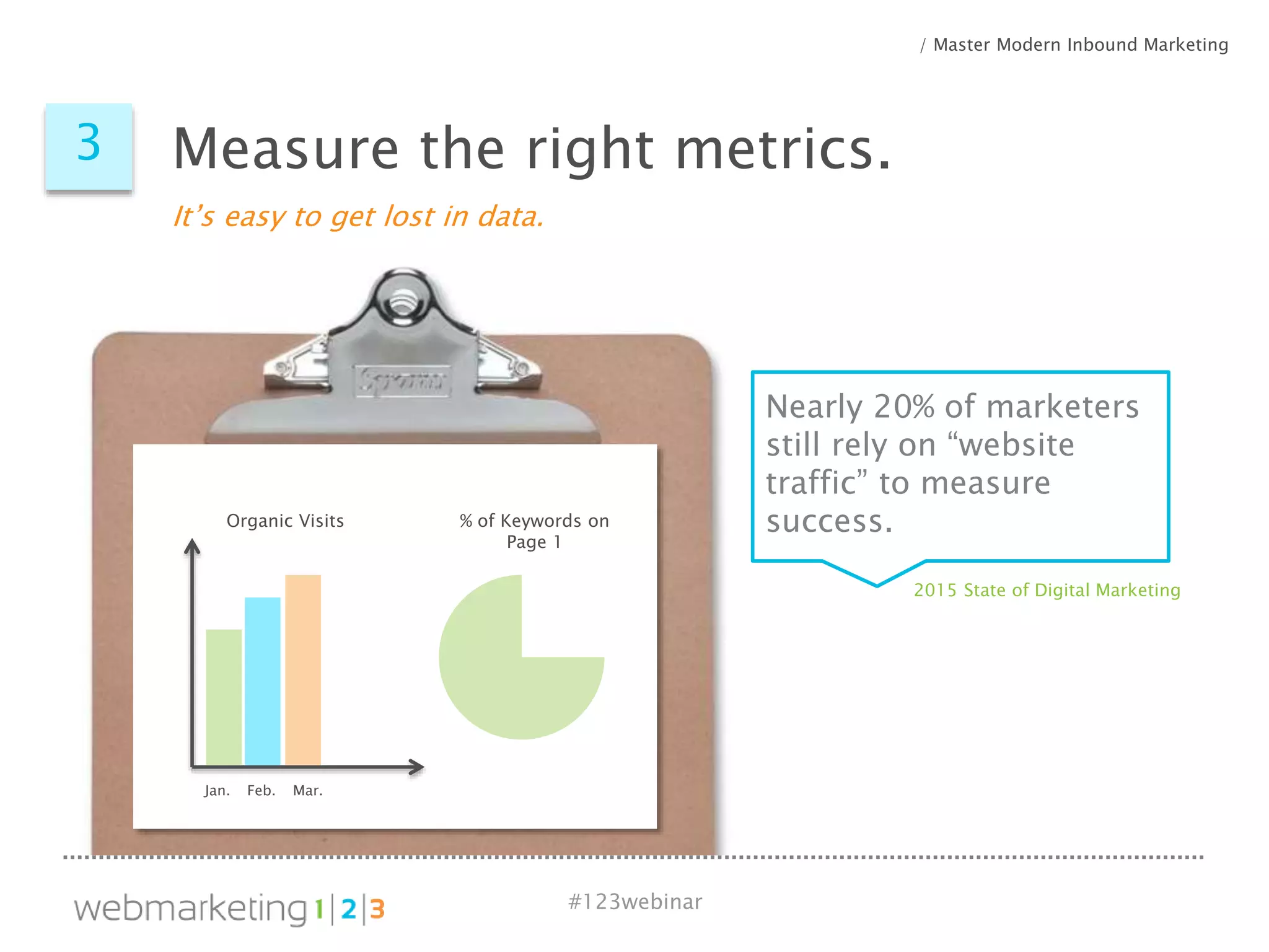 #123webinar
3
It’s easy to get lost in data.
Measure the right metrics.
Organic Visits
Jan. Feb. Mar.
% of Keywords on
Page 1
Nearly 20% of marketers
still rely on “website
traffic” to measure
success.
2015 State of Digital Marketing
/ Master Modern Inbound Marketing
 