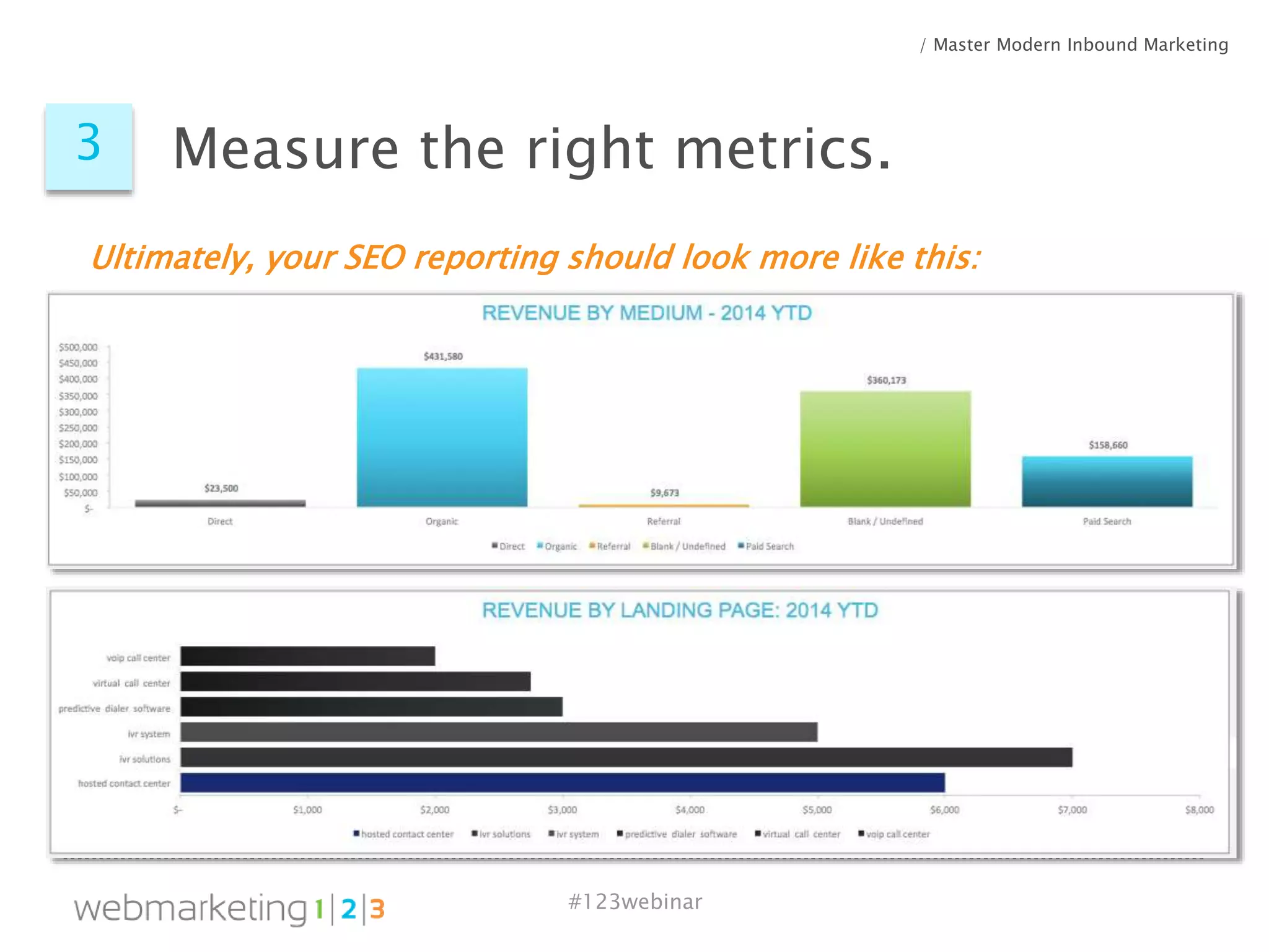 #123webinar
Ultimately, your SEO reporting should look more like this:
/ Master Modern Inbound Marketing
3 Measure the right metrics.
 