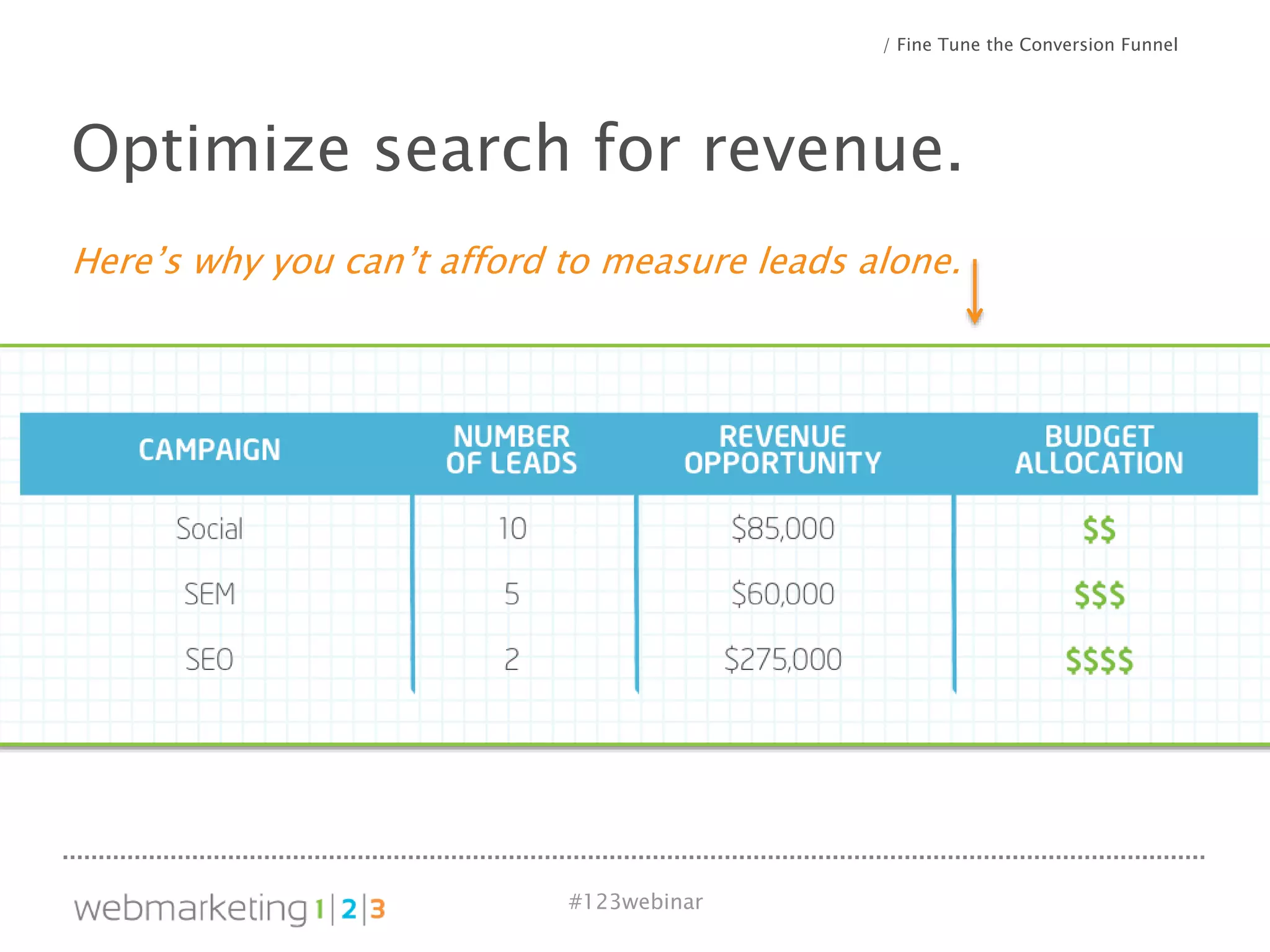 #123webinar
Here’s why you can’t afford to measure leads alone.
Optimize search for revenue.
/ Fine Tune the Conversion Funnel
 