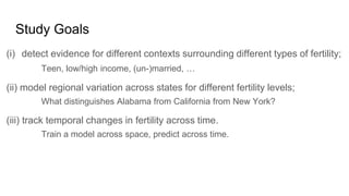 Study Goals
(i) detect evidence for different contexts surrounding different types of fertility;
Teen, low/high income, (un-)married, …
(ii) model regional variation across states for different fertility levels;
What distinguishes Alabama from California from New York?
(iii) track temporal changes in fertility across time.
Train a model across space, predict across time.
 
