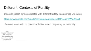 Different Contexts of Fertility
Discover search terms correlated with different fertility rates across US states
https://www.google.com/trends/correlate/search?e=id:f7PU4mFDWV-&t=all
Remove terms with no conceivable link to sex, pregnancy or maternity
 