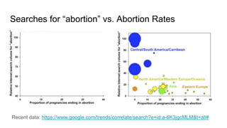 Searches for “abortion” vs. Abortion Rates
Recent data: https://www.google.com/trends/correlate/search?e=id:a-6K3jgcMLM&t=all#
 