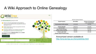 A Wiki Approach to Online Genealogy
Anonymized version available at:
http://proj.ise.bgu.ac.il/sns/wikitree.html
 