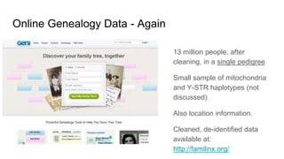 Online Genealogy Data - Again
13 million people, after
cleaning, in a single pedigree
Small sample of mitochondria
and Y-STR haplotypes (not
discussed)
Also location information.
Cleaned, de-identified data
available at:
http://familinx.org/
 
