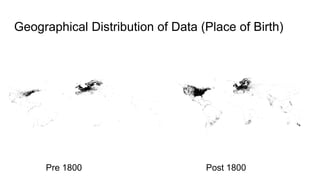 Geographical Distribution of Data (Place of Birth)
Pre 1800 Post 1800
 