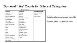 Zip-Level “Like” Counts for Different Categories
Data from Facebook’s advertising API.
Details about current API later.
 