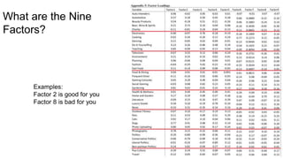What are the Nine
Factors?
Examples:
Factor 2 is good for you
Factor 8 is bad for you
 
