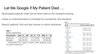 Let Me Google if My Patient Died …
Discharged patients might die at home without the hospital knowing
Leads to underestimates of mortality for procedures and diseases
Search patients’ first and last names in online obituaries
 