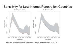 Sensitivity for Low Internet Penetration Countries
Red line: using k=20 for CF. Gray area: Using k between 5 and 35 for CF.
 