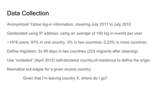 Data Collection
Anonymized Yahoo log-in information, covering July 2011 to July 2012
Geolocated using IP address, using an average of 100 log in events per user
~10^8 users, 97% in one country, 3% in two countries, 0.23% in more countries
Define migration: 2x 90 days in two countries (223 migrants after cleaning)
Use “outdated” (April 2012) self-declared country-of-residence to define the origin
Normalize out-edges for a given source country:
Given that I’m leaving country X, where do I go?
 