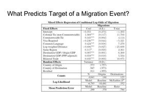 What Predicts Target of a Migration Event?
 