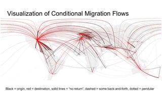 Visualization of Conditional Migration Flows
Black = origin, red = destination, solid lines = “no return”, dashed = some back-and-forth, dotted = pendular
 