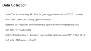 Data Collection
Used Twitter streaming API filter for geo-tagged tweets from OECD countries
Pick 3,000 users per country, get their tweets
Estimate out-migration and oversample countries where migration is rare
Get data for ~500K users
Activity thresholding: 3+ tweets in four-months windows, May 2011->April 2013
Left with ~15K users -> Small!
 