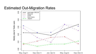 Estimated Out-Migration Rates
 