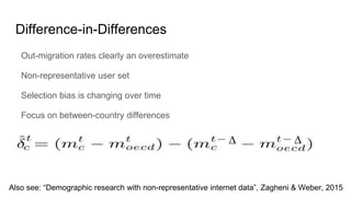 Difference-in-Differences
Out-migration rates clearly an overestimate
Non-representative user set
Selection bias is changing over time
Focus on between-country differences
D D
Also see: “Demographic research with non-representative internet data”, Zagheni & Weber, 2015
 