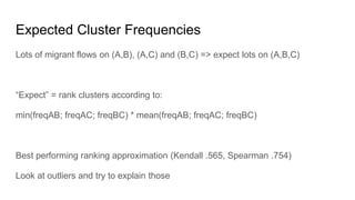 Expected Cluster Frequencies
Lots of migrant flows on (A,B), (A,C) and (B,C) => expect lots on (A,B,C)
“Expect” = rank clusters according to:
min(freqAB; freqAC; freqBC) * mean(freqAB; freqAC; freqBC)
Best performing ranking approximation (Kendall .565, Spearman .754)
Look at outliers and try to explain those
 