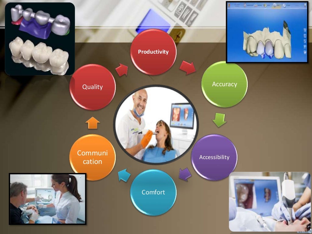 Digital dentistry (2)