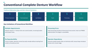 Digital Dentures: Revolutionizing Complete Denture Fabrication with CAD ...