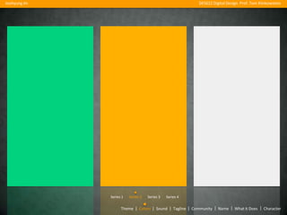 Joohyung Jin                                               DES622 Digital Design Prof. Tom Klinkowstein




               Series 1   Series 2   Series 3   Series 4

                     Theme | Colors | Sound | Tagline | Community | Name | What it Does | Character
 